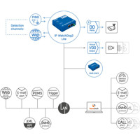 IP Watchdog2 Lite LAN Remote Restarter von HW group Diagramm