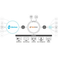 NB-2x1Wire NB-IoT Sensor für die Verbindung mit 1-Wire und 1-Wire UNI Sonden von HW group Anwendungsdiagramm