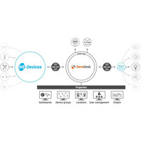 NB-2xIn NB-IoT Sensor für das Überwachen von 2x digitalen Inputs von HW group Anwendungsdiagramm