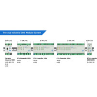 Perseus Industrial 300 industrielle LAN Monitoring Lösung von HW group mit RTU-Expandern Perseus Industrial 300 HW group industrielle LAN Monitoring Lösung mit RTU-Expandern