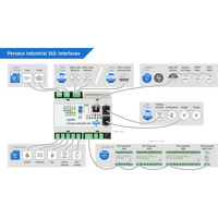 Perseus Industrial 310 industrielle LAN Monitoring- und Kontrolleinheit von HW group Schnittstellen Schnittstellen der industriellen Perseus Industrial 310 LAN Monitoring- und Kontrolleinheit von HW group
