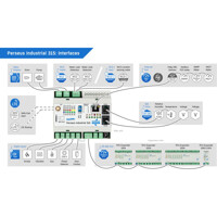 Perseus Industrial 315 LAN und LTE Monitoring Lösung von HW group Interfaces Interfaces der Perseus Industrial 315 LAN und LTE Monitoring Lösung von HW group