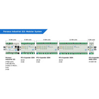 Perseus Industrial 315 LAN und LTE Monitoring Lösung von HW group mit RTU Expander Perseus Industrial 315 HW group LAN und LTE Monitoring Lösung mit RTU Expander Einheiten