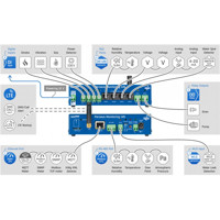 Perseus Monitoring 145 Sensor Monitoring Plattform von HW group Verbindungen