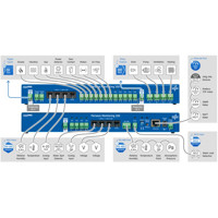Perseus Monitoring 150 Rack Überwachungslösung von HW group Anschlüsse