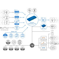 Perseus Monitoring 150 Rack Überwachungslösung von HW group Diagramm