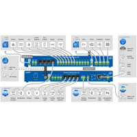 Perseus Monitoring 155 Standalone Remote Monitoring Plattform von HW group Anschlüsse