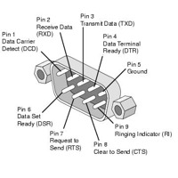 Beschreibung der 9 Pins eines RS-232 seriellen Ports.