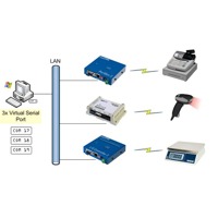 Diagramm zur Verwendung einer PortBox2 von HW group.