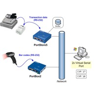 PortStore5 von HW group verbindet einen Full RS-232 Port mit einem Netzwerk und speichert die übertragenen Daten lokal.