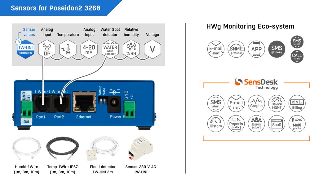 Poseidon2 3268 Ethernet I/O Control & Sensor Monitoring System von HW group Sensoren