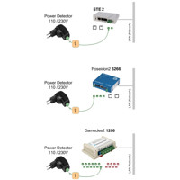 Funktionsdiagramm Power Detector HW group Spannungsausfall Überwachung Alarmierung