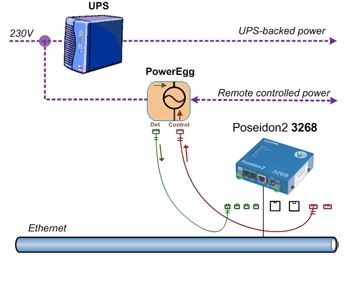 poweregg2-hw-group-strom-erkennung-und-switching-anwendung-diagramm