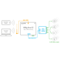 Relay Output 1W-UNI HW group Relais Ausgang Erweiterung