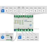 Ein- und Ausg&auml;nge der RTU-Expander 1004 Perseus Erweiterung mit 10x DI und 4x DO von HW group