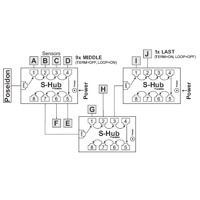 Verbindung von 3 S-Hubs von HW group.