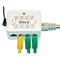 Beispiel zur richtigen Verwendung eines S-Hubs von HW group.