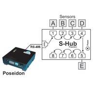 S-Hub von HW group - Sensor Hub für Poseidon Geräte.