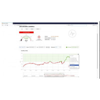 SD-2x1Wire SensDesk Sensor mit Temperatur und Luftfeuchtigkeit Überwachung von HW Group SensDesk Diagramm