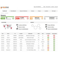 SD-2x1Wire SensDesk Sensor mit Temperatur und Luftfeuchtigkeit Überwachung von HW Group SensDesk