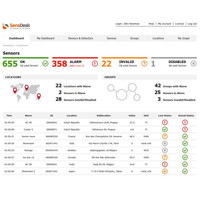 SD-2xIn Überwachungslösung mit 2 digitalen Eingängen, Ethernet, PoE und WIFI von HW Group SensDesk Dashboard