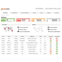 SD-2xOut Monitoring Lösung über SensDesk mit PoE, WLAN und Ethernet von HW Group SensDesk Dashboard