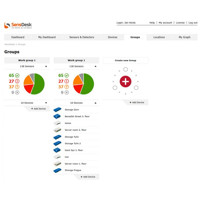 SD-2xOut Monitoring Lösung über SensDesk mit PoE, WLAN und Ethernet von HW Group SensDesk Gruppen