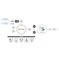 SD-2xOut Monitoring Lösung über SensDesk mit PoE, WLAN und Ethernet von HW Group SensDesk