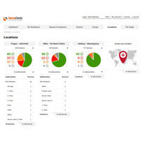 SD-2xOut Monitoring Lösung über SensDesk mit PoE, WLAN und Ethernet von HW Group SensDesk Positionen