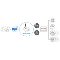 SD-4-20mA IoT Monitoring Lösung mit einem analogen Eingang von HW group Webschema