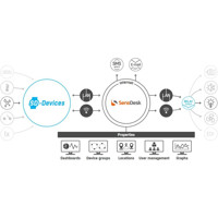 SD-WLD SensDesk Wasserleck Kompaktsensor von HW Group Funktionsweise