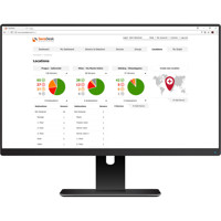 SensDesk HW group IoT Cloud Monitoring Software