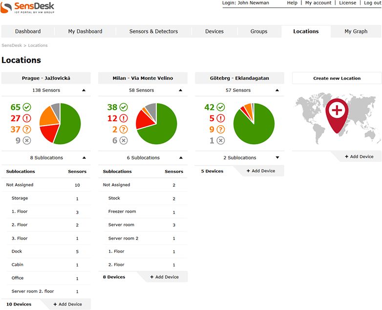 SensDesk HW group IoT Cloud Monitoring Software Standorte