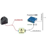 Beispiel zum Strommessung von 0-20mA um externe Sensoren an Ares oder Poseidon Geräte anzuschließen.