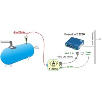 Beispiel zur Anwendung eines 4-20mA Signalconverters von HW group.