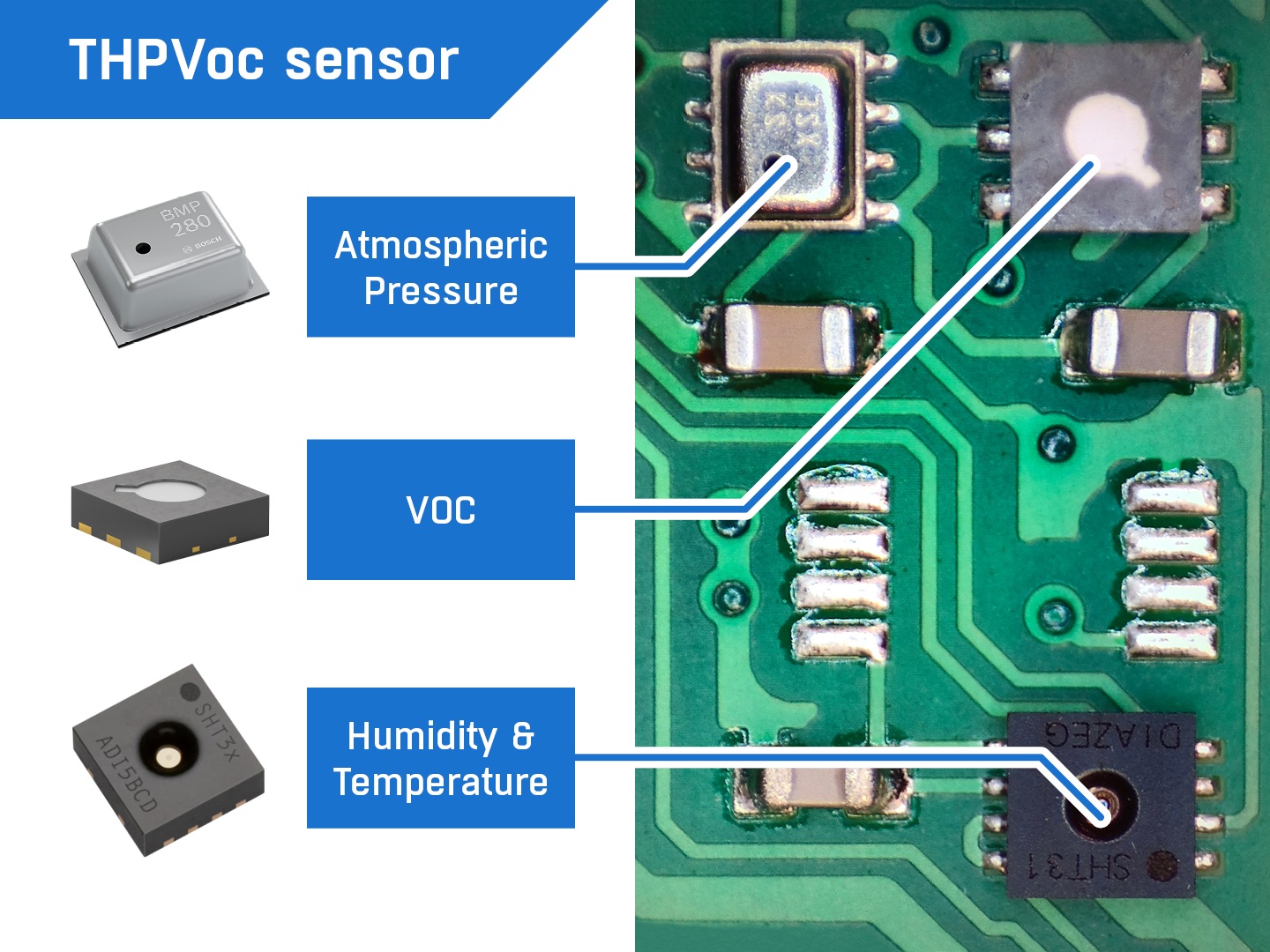 THPVoC Sensor von HW group