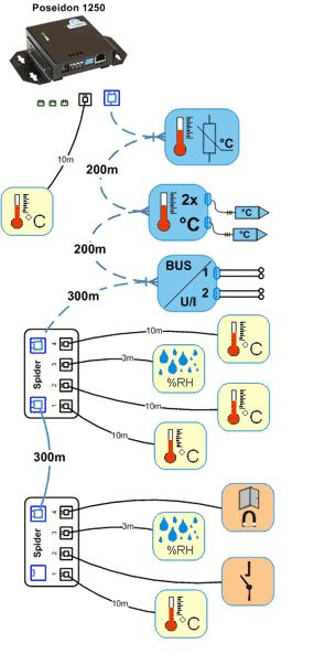 poseidon-spider-hw-group-4-sensor-erweiterung-anwendung