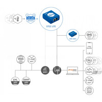 STE2 LITE kompakte Monitoring Lösung für externe 1-Wire Sensoren von HW group Anwendungsdiagramm