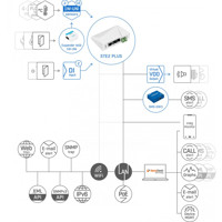 STE2 PLUS Remote Sensor Monitoring Lösung von HW group Anwendungsdiagramm