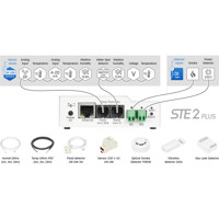 STE2 PLUS Remote Sensor Monitoring Lösung von HW group Übersicht