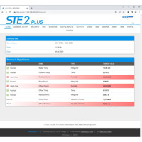 STE2 PLUS Remote Sensor Monitoring Lösung von HW group Web-Interface