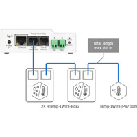 Daisy Chain Integration des Temp-1Wire IP67 RJ11 Temperatursensor von HW group
