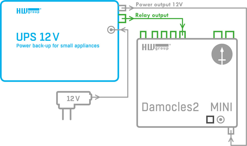 UPS 12V USV Anlage Back UP Stromversorgung von HW Group