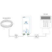 Alarm Relaisausgang des kompakten WLD-ECHO Leckagesensor von HW group