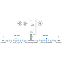 Funktionsdarstellung des kompakten WLD-ECHO Leckagesensor von HW group