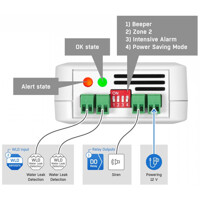 Unterseite des kompakten WLD-ECHO Leckagesensor von HW group