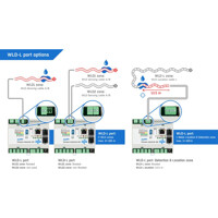 WLD-L Port Optionen von HW group Die verschiedenen Optionen für die Verwendung des WLD-L Ports von HW group