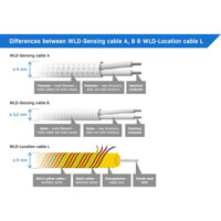 WLD Sensorkabel Unterschiede von HW group Unterschiede der WLD Sensorkabel von HW group