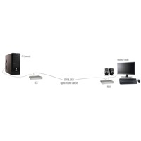 Diagramm zur Anwendung des EL5100 USB & DVI KVM Extenders von Icron.