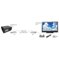 Diagramm zur Anwendung des EL5200 KVM Extenders von Icron.